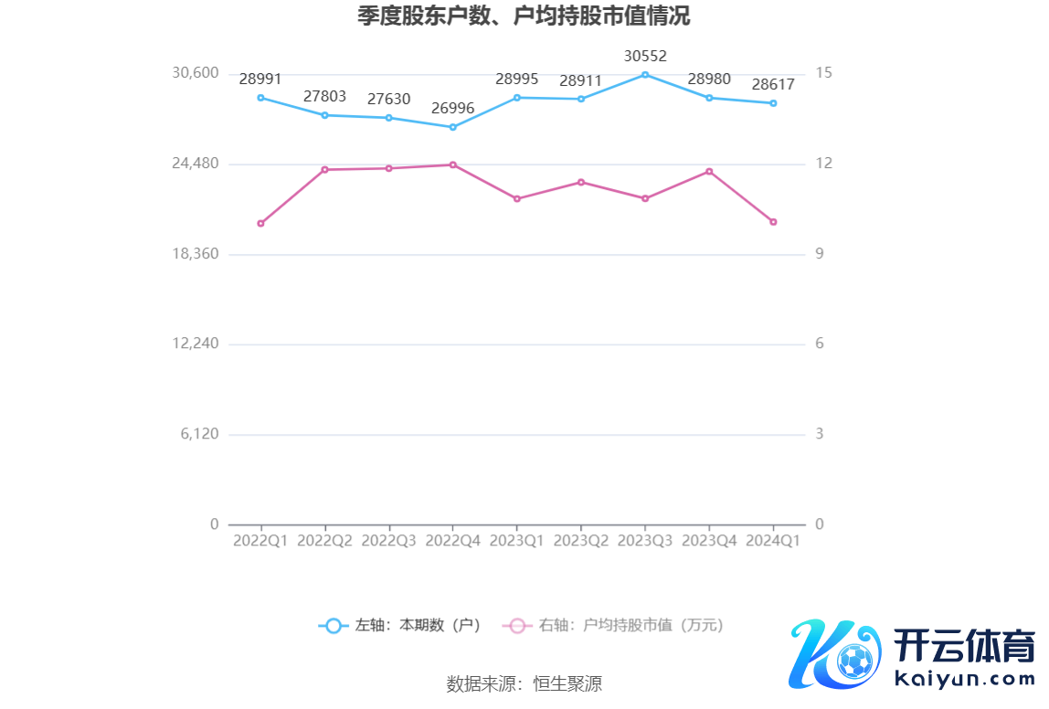 （著述开端：中国证券报·中证网）