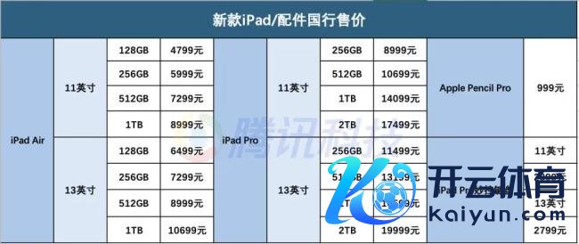 苹果发布新款iPad Air：M4芯片和OLED屏幕都来了，顶配价钱很感东谈主