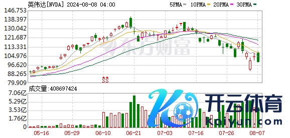 K图 NVDA_0