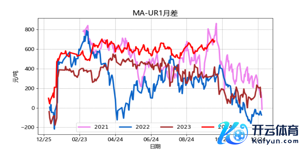 数据起首：Wind、国元期货